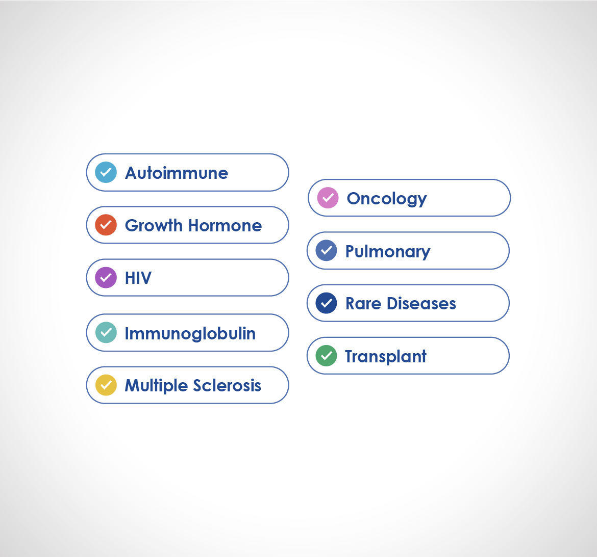 Infographic listing COEs – autoimmune, growth hormone, HIV, immunoglobulin, multiple sclerosis, oncology, pulmonary, rare diseases, and transplant.